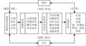 ���ڌ�(du��)Ԓ�̌W(xu��)��Փ���n�ÌW(xu��)��(x��)��ͬ�w�о��c�O(sh��)Ӌ(j��)��(y��ng)��