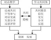 ���ڌ�(du��)Ԓ�̌W(xu��)��Փ���n�ÌW(xu��)��(x��)��ͬ�w�о��c�O(sh��)Ӌ(j��)��(y��ng)��