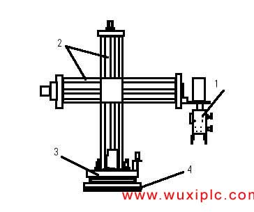 plc����Փ��-----����PLC�ęC(j��)е�ֿ����O(sh��)Ӌ(j��)