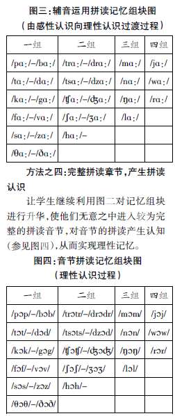 �\��ӛ���M�K����&nbsp;������˽̌W��Ч