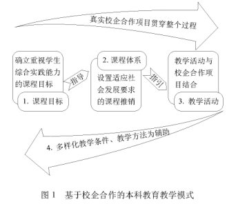 У�����Փ�ģ�����У������ı��ƽ����̌W(xu��)ģʽ̽��