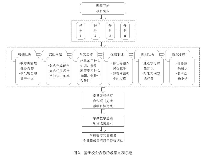 У�����Փ�ģ�����У������ı��ƽ����̌W(xu��)ģʽ̽��