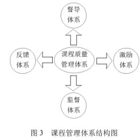 CDIO��܈䓙C(j��)е�O(sh��)Ӌ(j��)�n�̸ĸ��еđ�(y��ng)��