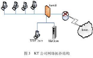 �W�j��ȫ���g����n��P+T+E�̌Wģʽ�о�