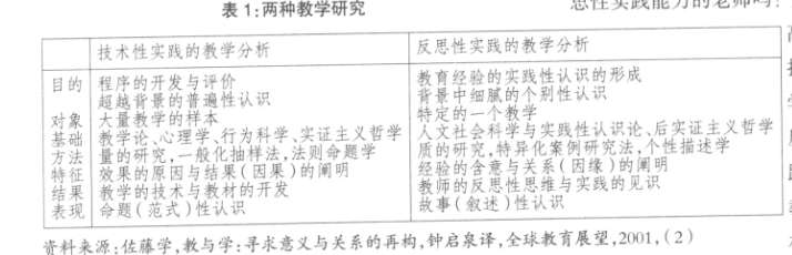 �����g(sh��)Ҏ(gu��)�ơ��ֻ򡰷�˼���ɡ������(hu��)������(sh��)�`�̌W(xu��)ģʽ̽��