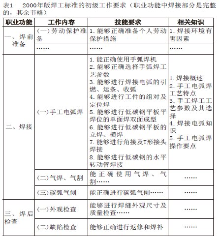 ��������(gu��)���I(y��)���ܘ�(bi��o)��(zh��n)��ģ�K������(d��ng)�B(t��i)���_(k��i)�l(f��)�Ď��c(di��n)��ʾ