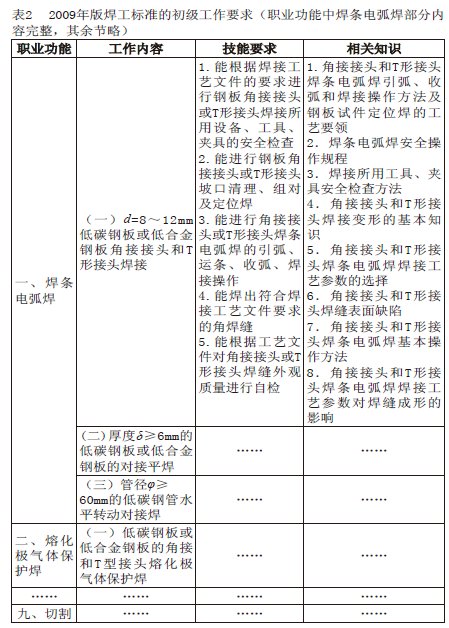 ��������(gu��)���I(y��)���ܘ�(bi��o)��(zh��n)��ģ�K������(d��ng)�B(t��i)���_(k��i)�l(f��)�Ď��c(di��n)��ʾ