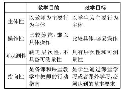 �P(gu��n)���n�ý̌W(xu��)��Փ�ġ����̌W(xu��)Ŀ��(bi��o)�O(sh��)Ӌ(j��)����˼��