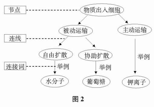 ��������̌W(xu��)Փ�ġ�����D����������̌W(xu��)�r(ji��)ֵ