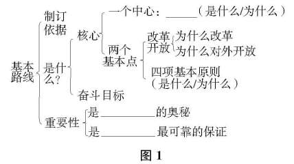 ����˼Ʒ�̌W(xu��)Փ�ġ��n��С�Y(ji��)�Ď׷N����