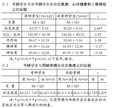 ��W(xu��)�����н��]�c�����������˸�����P(gu��n)�о�