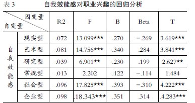 ��W(xu��)���I(y��)�dȤ�c����Ч�ܸе����P(gu��n)�о�