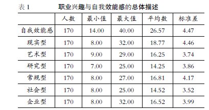 ��W(xu��)���I(y��)�dȤ�c����Ч�ܸе����P(gu��n)�о�