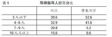 ��У�����������ƌ�ʩ��r�{(di��o)���о�