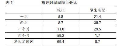 ��У�����������ƌ�ʩ��r�{(di��o)���о�