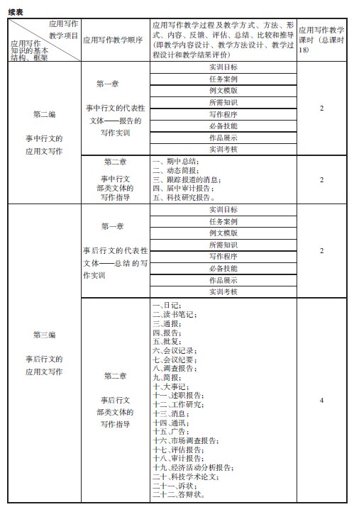 ԇՓ��(y��ng)�Ì�����̌W(xu��)�wϵ�Ą�(chu��ng)��