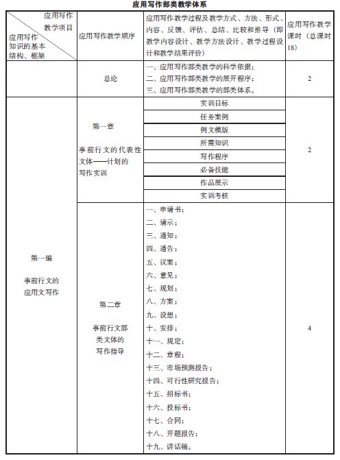 試論應(yīng)用寫作部類教學(xué)體系的創(chuàng)建