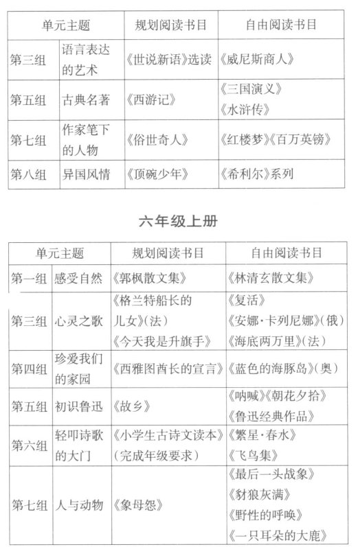 ���ڽ̲Ć�Ԫ�̌W(xu��)�ġ�����������xָ��(d��o)