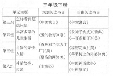 ���ڽ̲Ć�Ԫ�̌W(xu��)�ġ�����������xָ��(d��o)