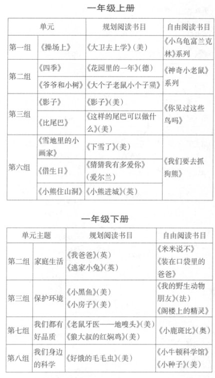 ���ڽ̲Ć�Ԫ�̌W(xu��)�ġ�����������xָ��(d��o)