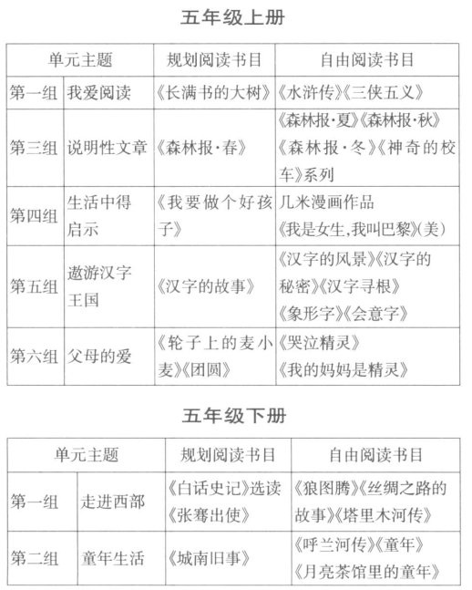 ���ڽ̲Ć�Ԫ�̌W(xu��)�ġ�����������xָ��(d��o)