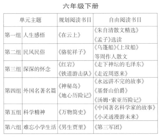 ���ڽ̲Ć�Ԫ�̌W(xu��)�ġ�����������xָ��(d��o)