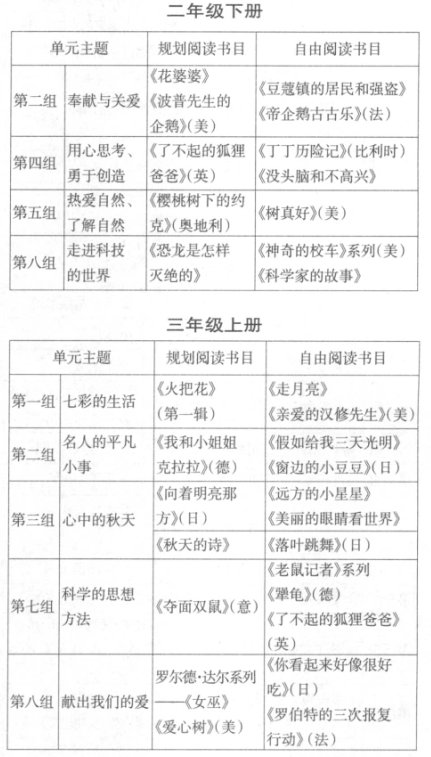 ���ڽ̲Ć�Ԫ�̌W(xu��)�ġ�����������xָ��(d��o)