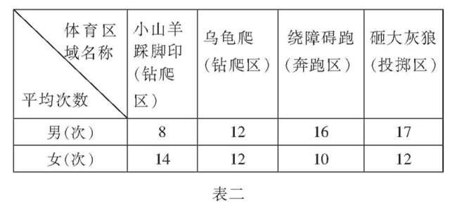 �а��^(q��)���w�����(d��ng)�����ṩ�о�