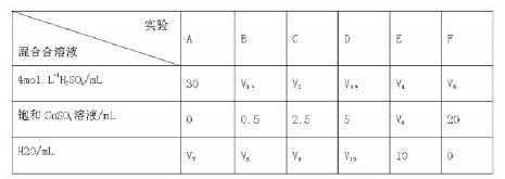 ����׃�����ڻ��W(xu��)�еđ�(y��ng)��