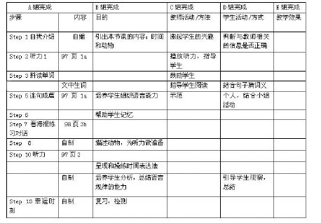 Ӣ�Z �n���(d��ng)��Ч��Ҋ��