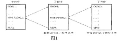 ������(sh��)���ӳ�����ֹ�����