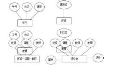 �W(xu��)���W(w��ng)�j(lu��)�u��ϵ�y(t��ng)���F(xi��n)