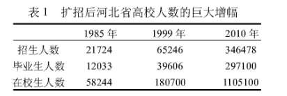 ������ܛ��(sh��)���������M(j��n)�ӱ�ʡ�ߵȽ�����(n��i)��ʽ�l(f��)չ