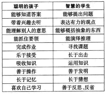 ׷�����ǻ۵���x