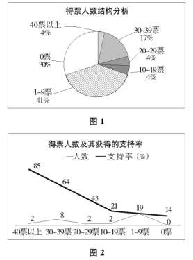 ��ɲ��x�εČ��`�c˼��