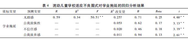 ��������(d��ng)��ͯ�W(xu��)У�m��(y��ng)����ʽ�c�W(xu��)�I(y��)���ӵ��P(gu��n)ϵ