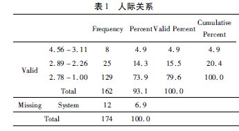 �r(n��ng)������������{(di��o)��(ji��)�����H�P(gu��n)ϵ���W���ɿ���Ӱ�