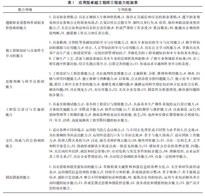 ׿Խ���̎����������Ę�(g��u)�ɼ����B(y��ng)·��