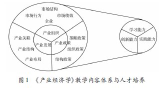 �����˲����B(y��ng)�Įa(ch��n)�I(y��)��(j��ng)���W(xu��)�̌W(xu��)�����O(sh��)Ӌ