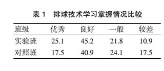 競賽法在球類教學中的運用研究