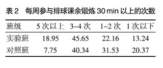 競賽法在球類教學中的運用研究