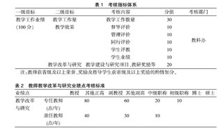 �P(gu��n)�ڸ�ԺУ�̌W(xu��)�����������е�˼��