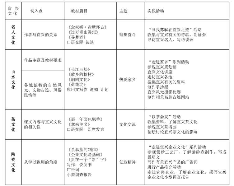 �������Ļ��������Z�Ľ̌W���`���