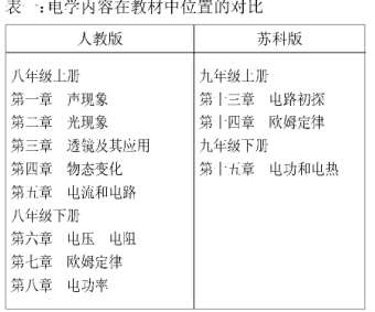 �ЌW�˽̰�늌W���ݵ�˼��