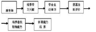 對(duì)培養(yǎng)農(nóng)村小學(xué)生體育能力的思考
