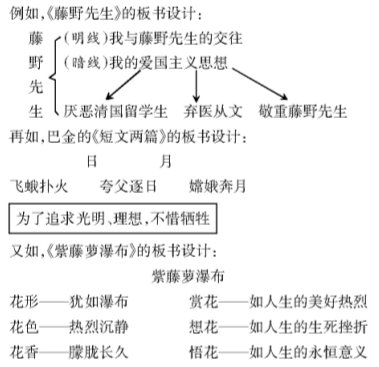 ������Z�Ľ̌W�НB͸����