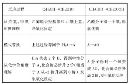 �\Մ���л��W(xu��)�̌W(xu��)�^�̵���Ч��