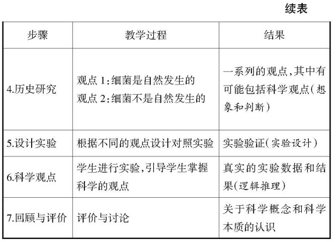 �r(n��ng)�����������Ƽ������Č��`�о�