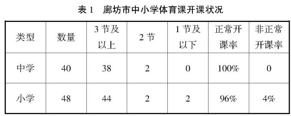 �ȷ��r(n��ng)����С�W�w���F(xi��n)���{(di��o)���о�