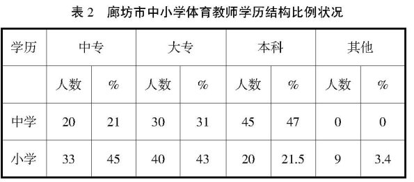 �ȷ��r(n��ng)����С�W�w���F(xi��n)���{(di��o)���о�